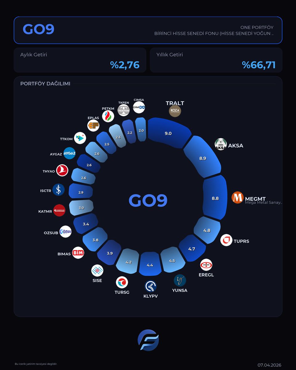 Yatırım Fonlarım tweet media