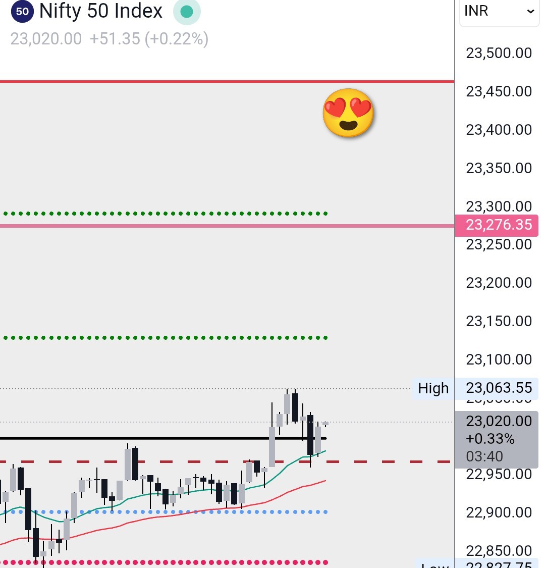 LessEarn's tweet photo. #Nifty On the way to meet 😍

,🤔
#fii #TrumpsWars #trendig #stockmarketinvestor https://t.co/Vkqr7neeR2