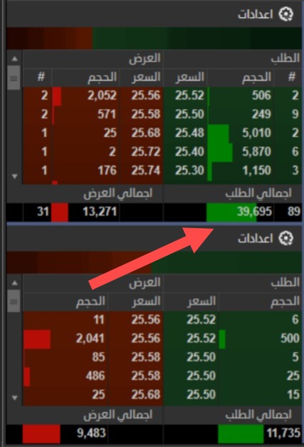 خبراء | G-O CHART tweet media