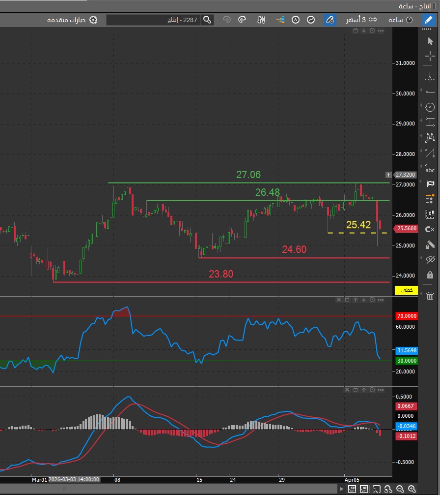 خبراء | G-O CHART tweet media