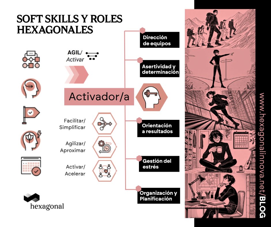 Hexagonal: LAB / Foundation / Consulting tweet media