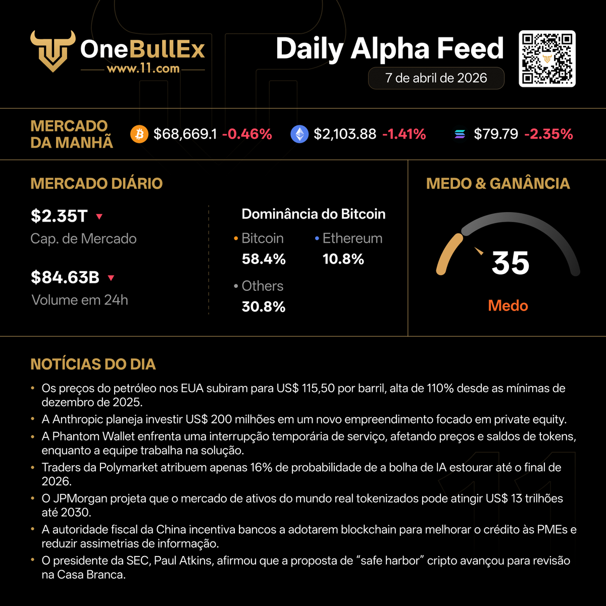 OneBullEx Brasil tweet media