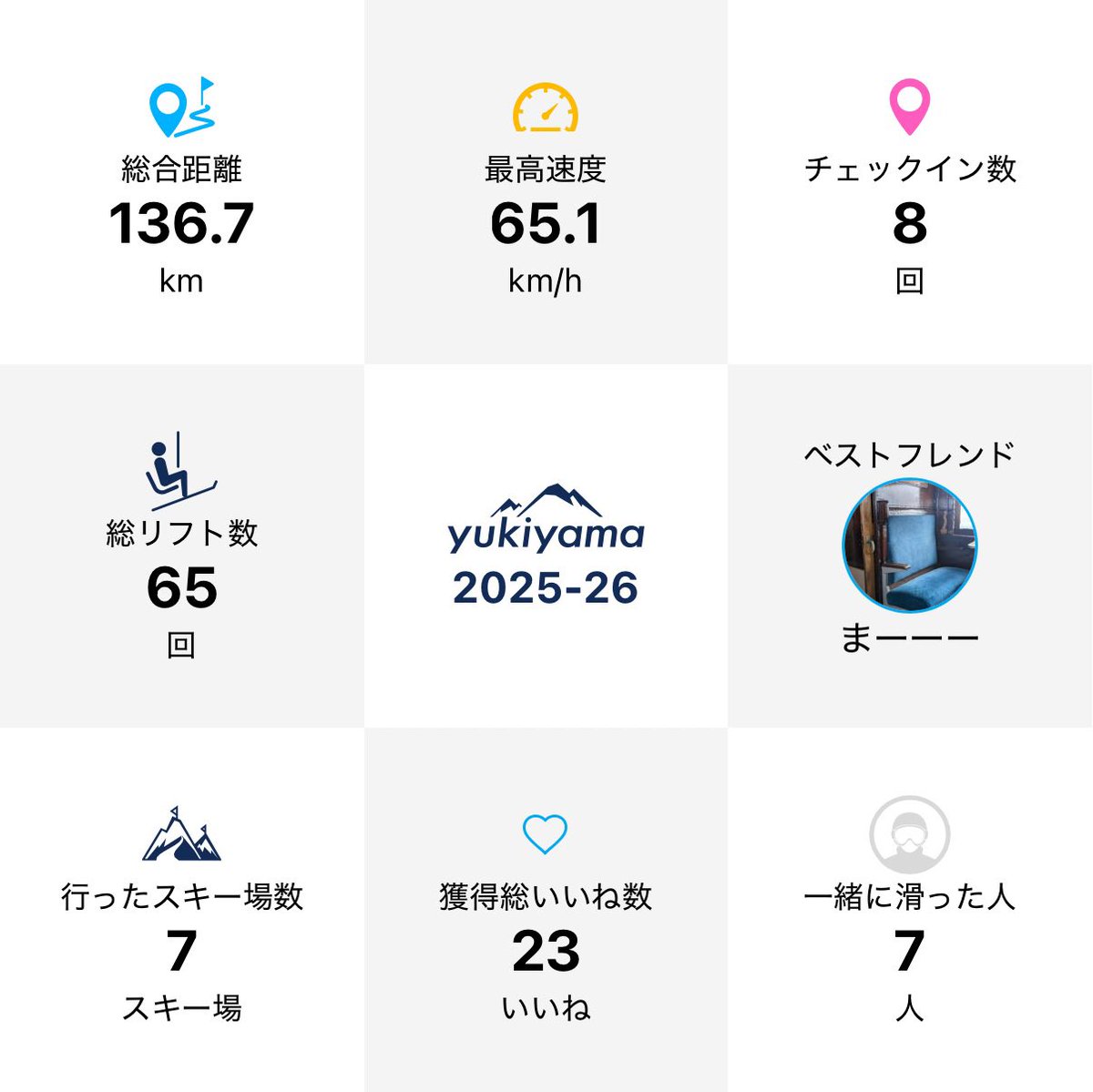 nori_sileighty's tweet image. もう滑りに行けなさそうなのでシーズンアウトします
もうちょい滑りたかったけど下の子がスキーデビューできたからよしとする
来シーズンはたくさんのフォロワーさんに会えたらいいなー

#slab
#yukiyama
#RIDEOUT