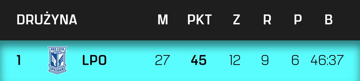 Cezary Kawecki | Statystyki piłkarskie 📊 tweet media