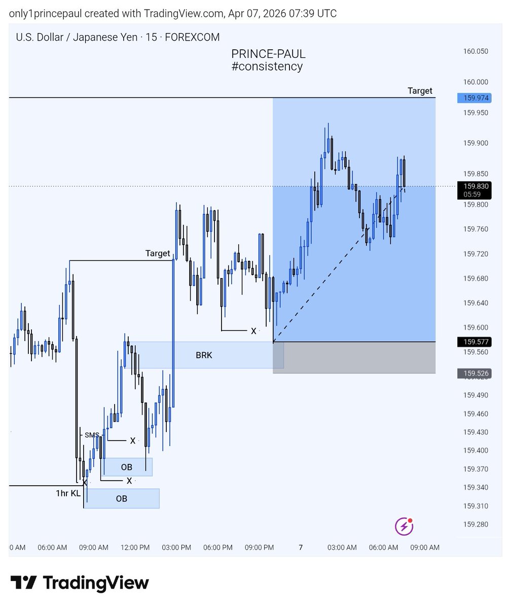 PRINCE-PAUL💎 tweet media
