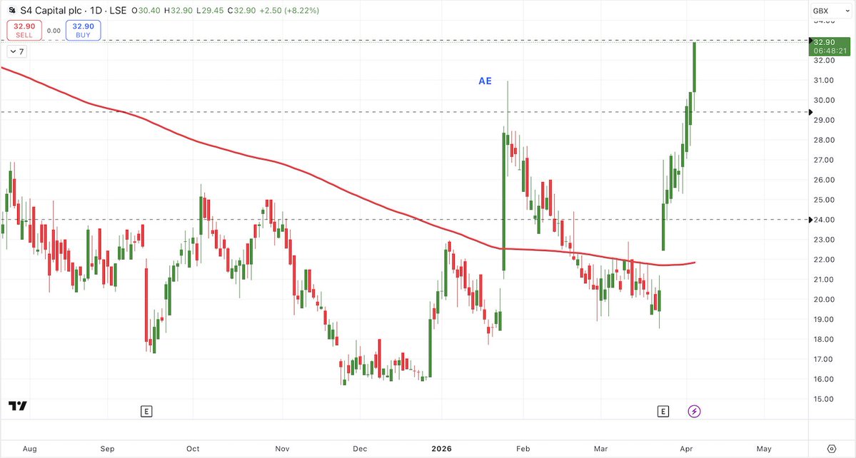 Justin Waite tweet media