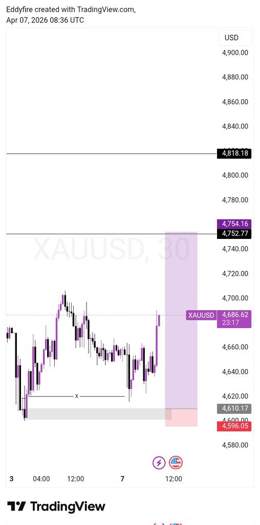 Anointed Trader📊🔥 tweet media
