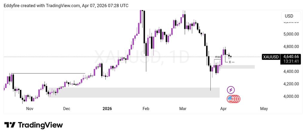 Anointed Trader📊🔥 tweet media