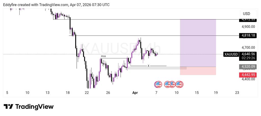 Anointed Trader📊🔥 tweet media