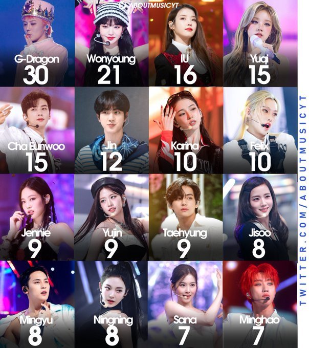 VIP STAY ʚɞ࿐ tweet media