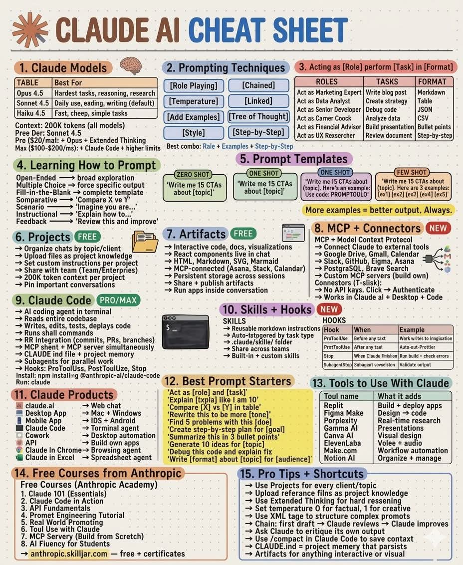 AamirAnsar94694's tweet photo. Most people use AI like a chatbot.
Smart ones use it like a system. 

This Claude AI Cheat Sheet changes everything 👇

➡️ Pick the right model
Opus = deep thinking
Sonnet = daily work
Haiku = fast tasks

➡️ Prompt like a pro
Role + Examples + Step-by-step =  output

➡️ Don’t just ask
Act as: Marketer, Analyst, Developer
Get real work done, not generic replies

➡️ Use prompt templates
Zero-shot → explore
Few-shot → precision
More examples = better results

➡️ Turn Claude into a workflow
Projects + Artifacts + MCP = automation engine

➡️ Claude Code = your AI teammate
Reads code
Writes code
Fixes bugs
Deploys faster

➡️ Pro move
Stop writing prompts
Start building systems

💡 Reality:
AI won’t replace you
But people using AI like THIS will

❤️ Like
🔁 Retweet
🔖 Bookmark

Follow @AamirAnsar94694 for more such posts

#AI #ArtificialIntelligence #GenerativeAI #CareerGrowth #Upskilling #Claude 

DISCLAIMER-
Image rights belong to the owner. Got it from an open source to download.