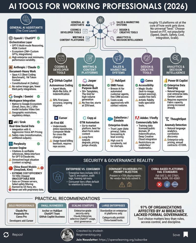 Ronald_vanLoon's tweet image. #AI Tools for Working Professional (2026)
by @AlwaysKeepL

#MachineLearning #ArtificialIntelligence #ML