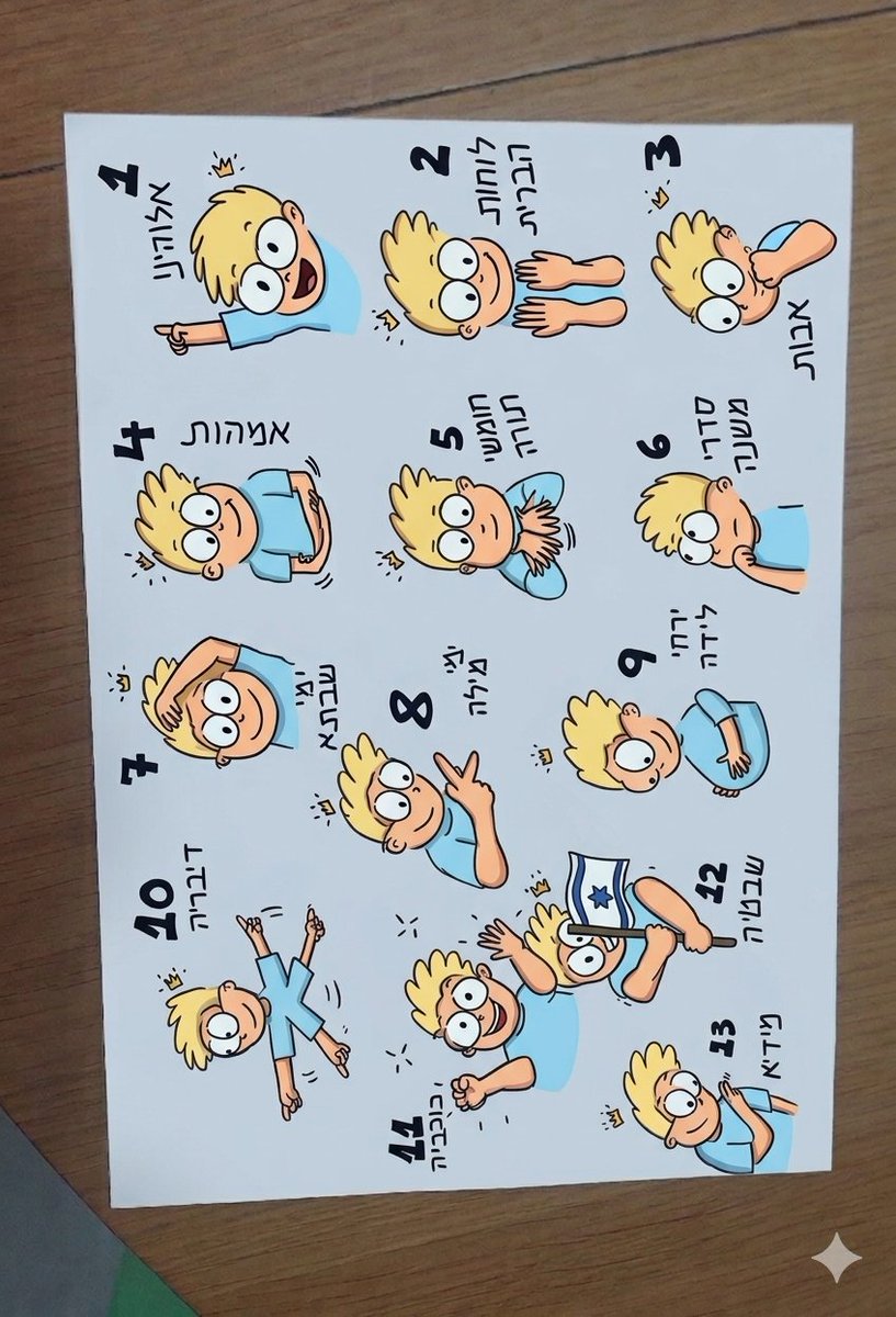 izikvmali's tweet photo. בליל הסדר המצאתי עם הילדים תנועות לשיר אחד מי יודע
נרשמה התלהבות בקהל אז ציירתי על דף וגימני צבע.  שישאר לנו גם לשנים הבאות. https://t.co/Am14HNRROD