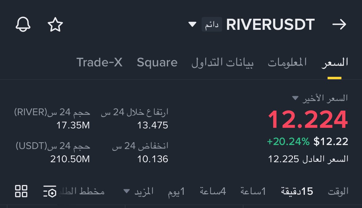 ATP9191's tweet photo. 🚨 RIVER USDT SHORT 

📍 Entry: السعر الحالي
🎯 Targets:
 • TP1: 10
 • TP2: 8

🛑 Stop Loss: 13

⚠️ إدارة رأس المال مهمة — لا تخاطر بأكثر من 2-5% من حسابك بكل صفقة.
#BTC 
#GOLD https://t.co/5aaDdesDGj