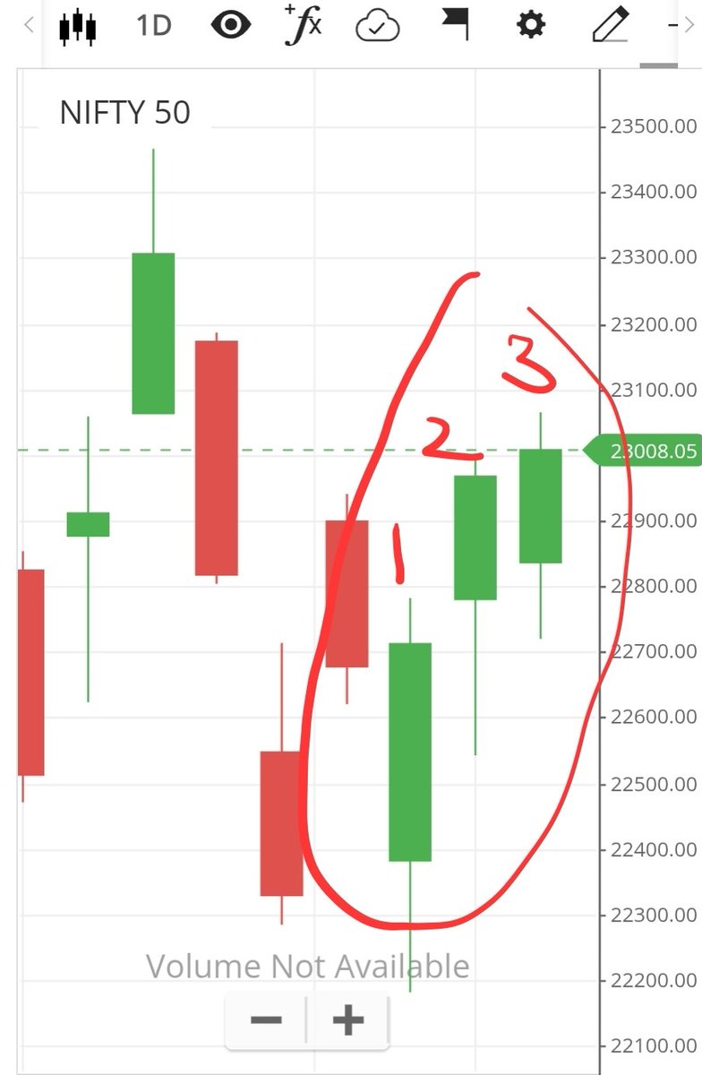 Chartviews1 tweet picture
