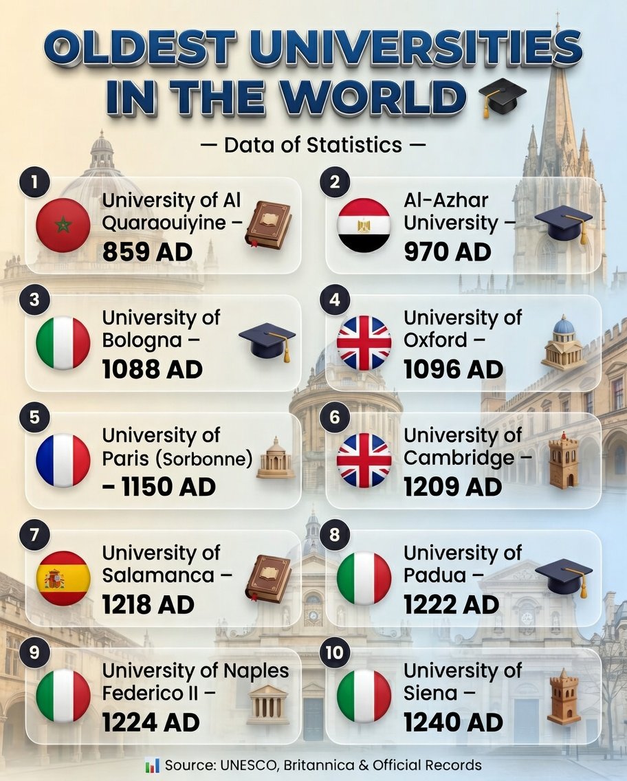 Data Of Statistics tweet media