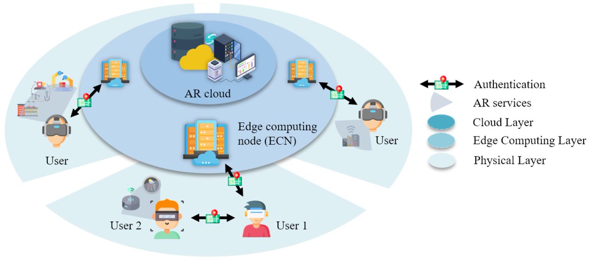 ElectronicsMDPI's tweet image. 🔥#HighlyCitedPaper
🔐Design of #Secure and Efficient Authentication Protocol for #EdgeComputing-Based #AugmentedReality Environments
🔗Read at: mdpi.com/2079-9292/13/3…

Authors from Kyungpook National University

#EdgeComputing #Authentication #CyberSecurity
#Cryptography