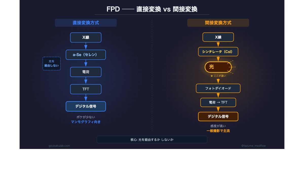 田爪 大智｜元放射線技師のエンジニア (@tazume_medflow) / Posts / X