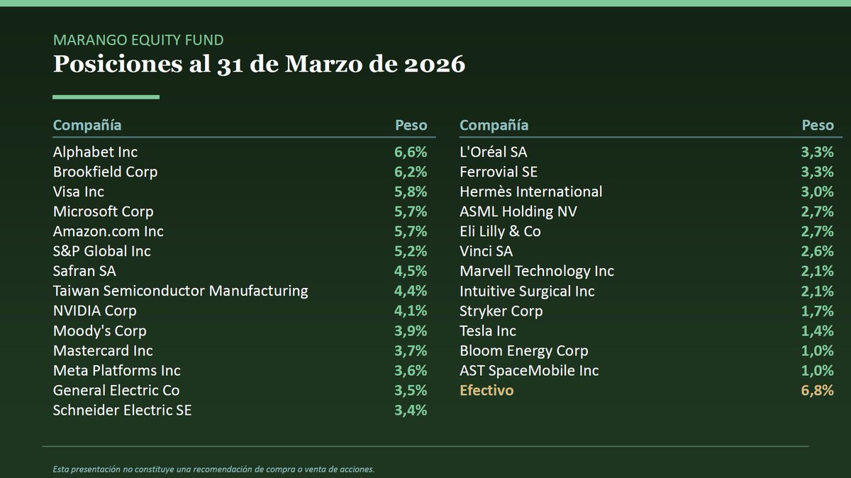 MarangoCapital's tweet photo. Cartera completa de Marango Equity Fund, FI al cierre del primer trimestre. https://t.co/hGo9zNHeaL