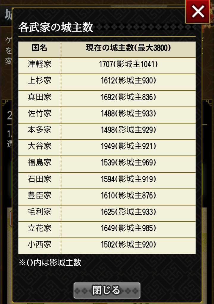 西条虎之介(わがままジュリエット) tweet media