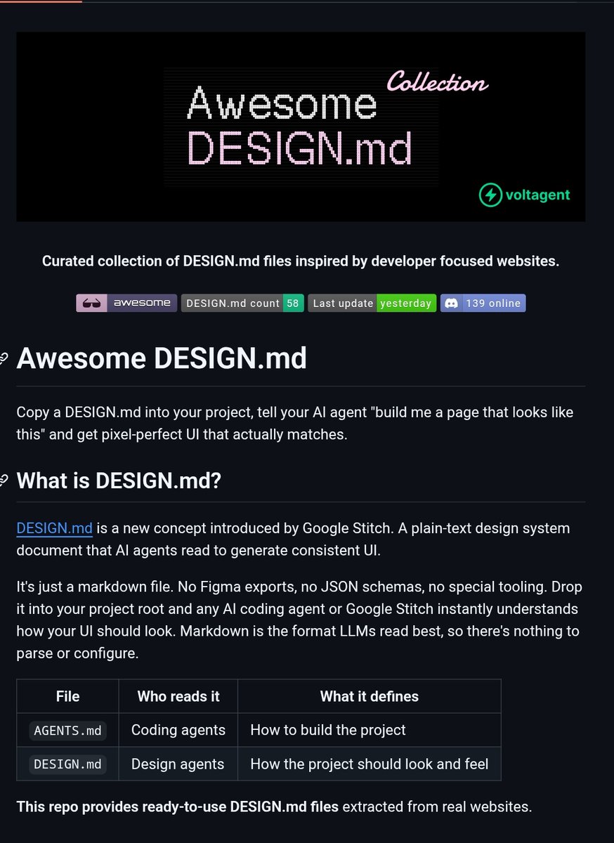 _vmlops's tweet image. your ai agent can't read figma files.
but it can read markdown

awesome-design-md gives you DESIGN.md files for 31 real websites stripe, vercel, linear, notion, cursor, supabase...

drop one in your project root, tell your agent "build me a page that looks like this"
and it