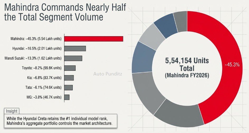 Auto Punditz tweet media