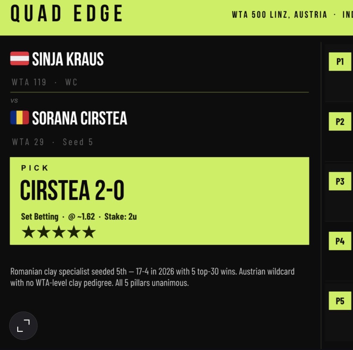 Quad Edge Tips (@QuadEdgeTips) / Posts / X