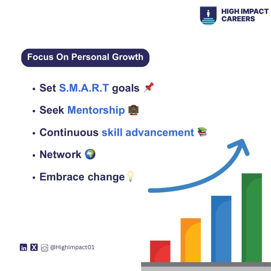 High Impact Careers tweet media