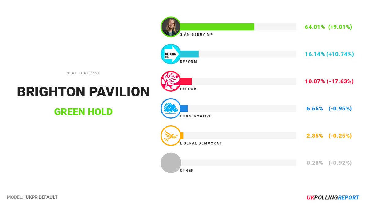 UK Polling Report tweet media