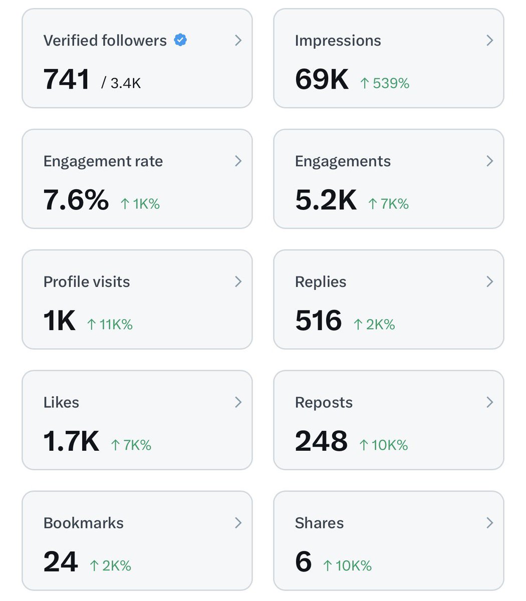 Ŋẜτ 🇳🇬🇳🇬 🇬🇧 tweet media