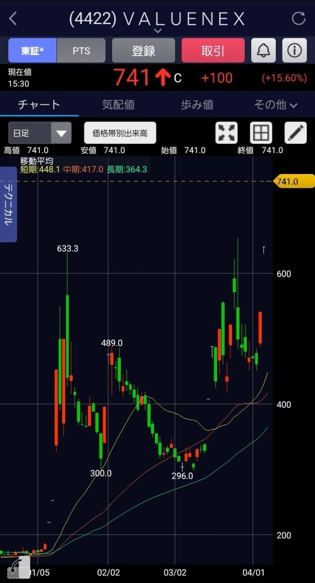 類(ルイ)／投資家 tweet media