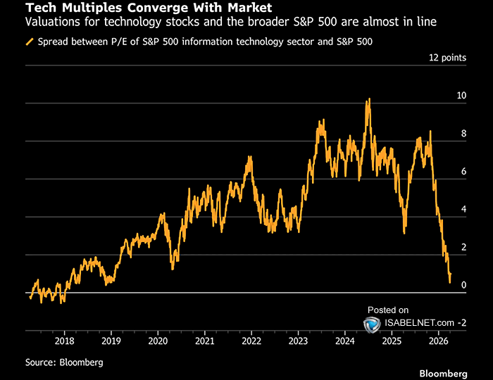 ISABELNET tweet media