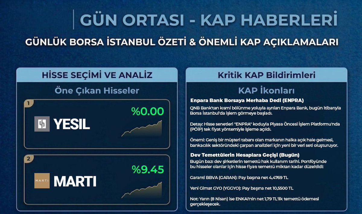 Önder Menkul Değerler tweet media