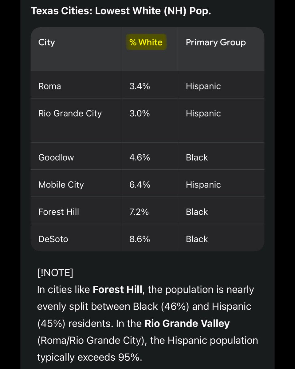 CommieGibberish's tweet photo. “Don’t mess with Texas! 🤠 

Unless you’re a Jew or a Jéet or a Mexican or an El Salvadoran or a Honduran or a Filipino or a Venezuelan or a Guatemalan or a Nigerian or a Pakistani or a Colombian or a Cuban or a Nicaraguan or a Ethiopian or an Afghan or any other Thirdworlder, in which case you can have my whole pussy pardner! 🤠”