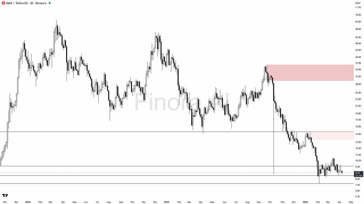 Finora AI - Your Trade Buddy tweet media