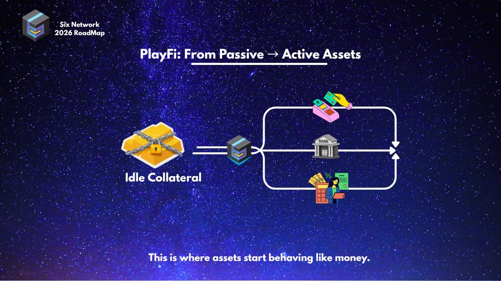Certifiedbas's tweet photo. 3. PayFi ; Turning Assets Into Movement

Here’s where most people get it wrong:

→ Tokenization alone = passive
→ PayFi = activation

Assets don’t just sit.
→ They move
→ They pay
→ They collateralize
→ They circulate

↳ That’s when a token stops being a representation…
…and starts behaving like money.