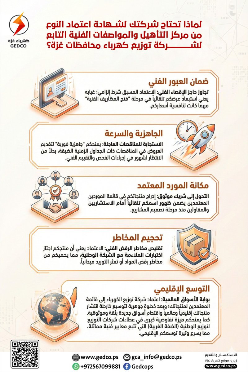 Gedco_ps's tweet photo. https://t.co/i9vIhMhh0p

https://t.co/xCtEpgbdtm

https://t.co/6HdYIdf2Dz

#اعتماد_النوع

#اعتماد_GCA

#كهرباء_غزة

#GCA

#GCA_Accreditation

#GCA_ElectricalStandards

#Gaza_Reconstruction

#PowerSectorReconstruction

#GCA_Gaza

#GCA_Gedco https://t.co/lkKf8QYYV6