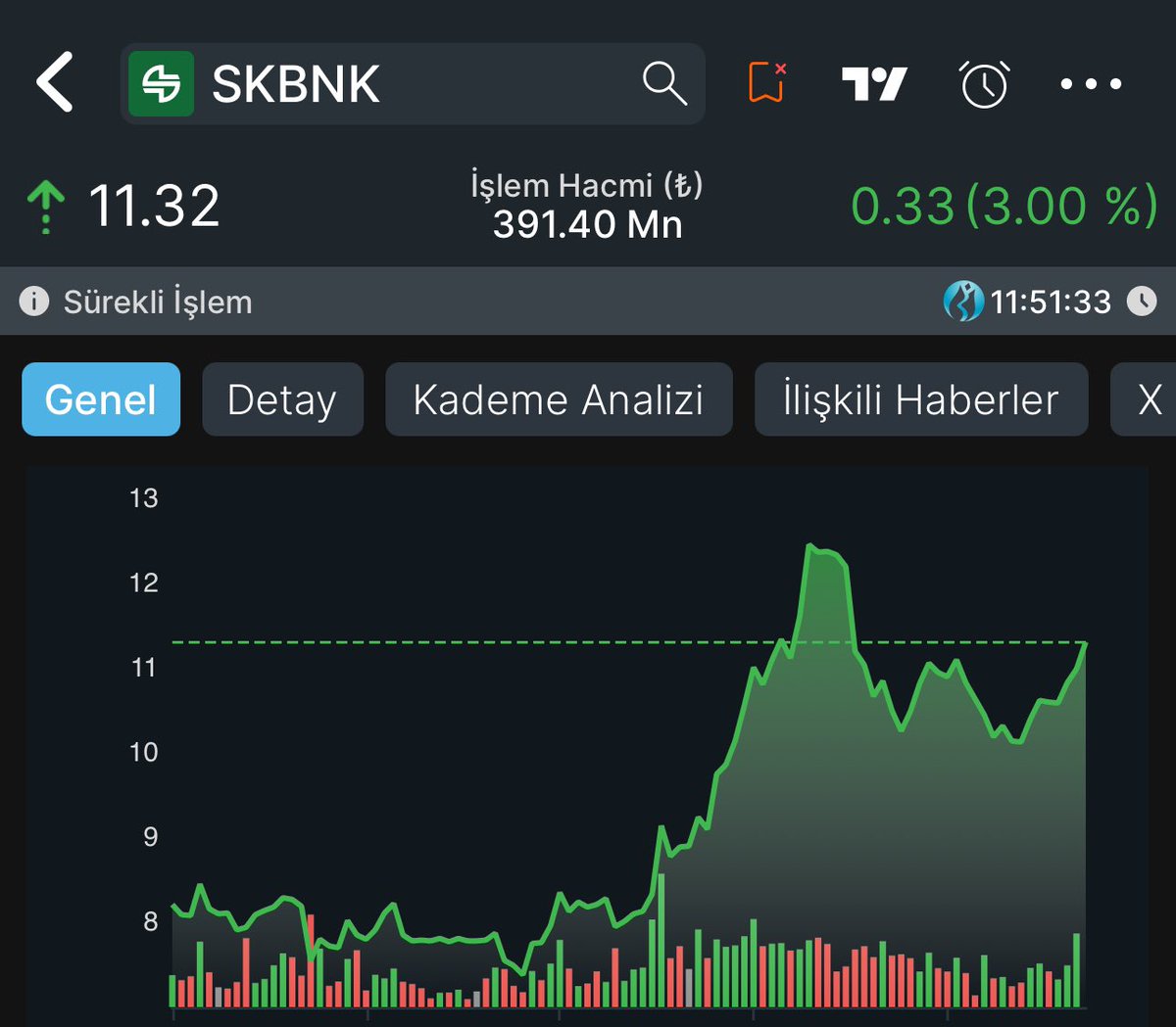 BORSA İZİNDE tweet media