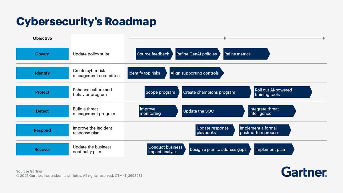 Soroni_Agency's tweet photo. Cybersecurity buyers are not all persuaded by the same message.

A CISO wants confidence in risk reduction.
A CFO wants confidence in commercial value.

If your messaging sounds the same to both, you’re likely losing deals.

Read more:
https://t.co/HHVOcdEyJC

#Cybersecurity https://t.co/KuzxngSIRt