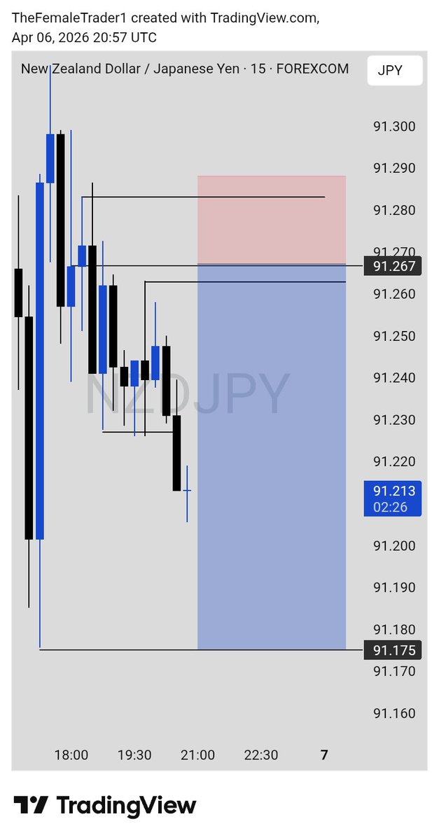 @TheFemale_Trader tweet media