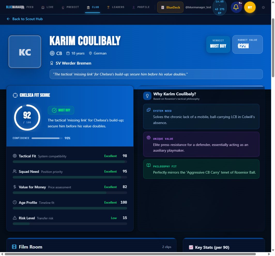 BlueManager tweet media