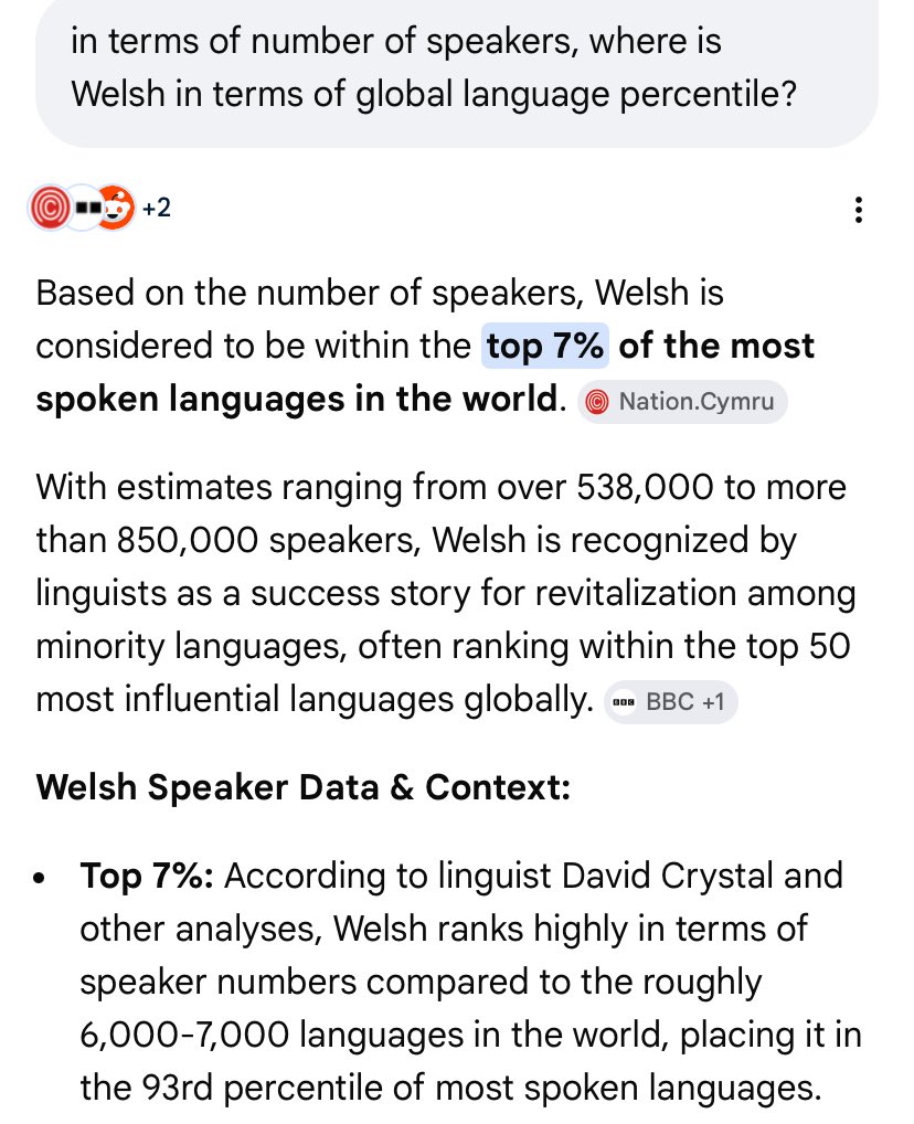 CymraegCorrect's tweet photo. How can Welsh be a dead language, but also be spoken by between 500-800k people &amp; be within the top 7% of global languages of the most spoken languages in the world?

There are literally more Welsh speakers than 93% of all languages on Earth https://t.co/Pj2JcxoJmp
