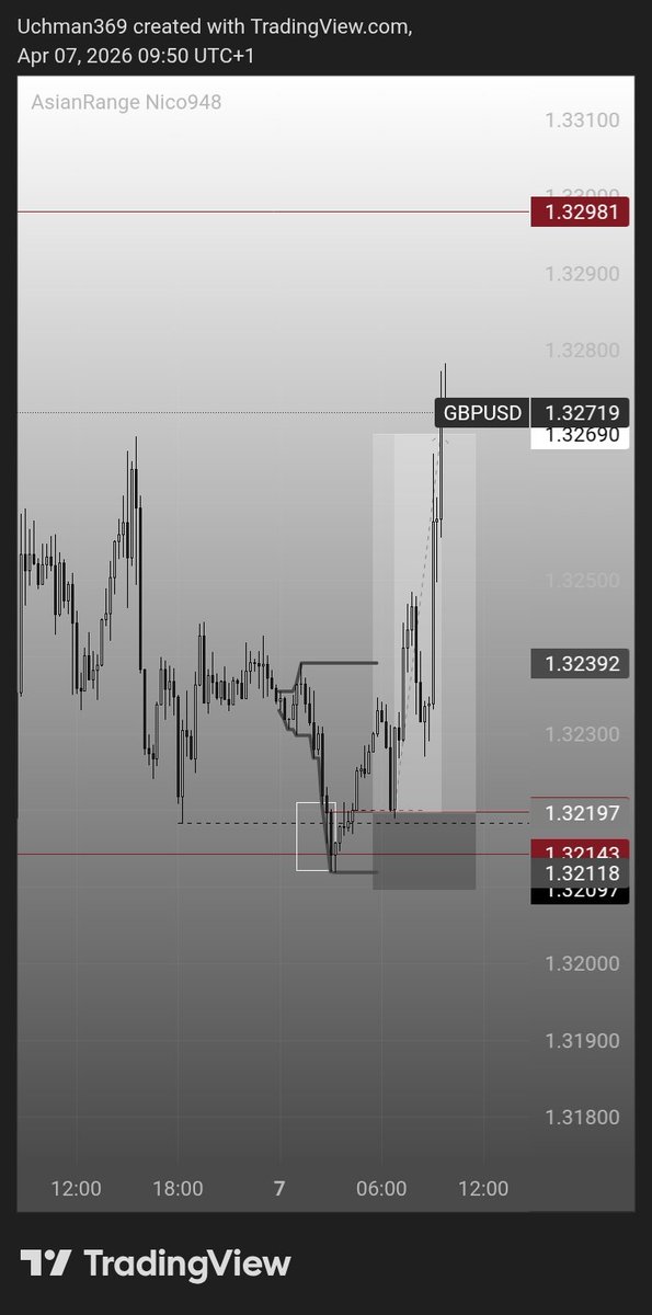 𝔊𝔯𝔞𝔱𝔢𝔣𝔲𝔩 | SnR 🌴 tweet media