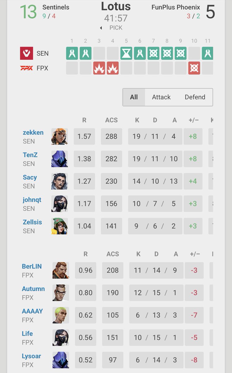 Trust in Trent tweet media