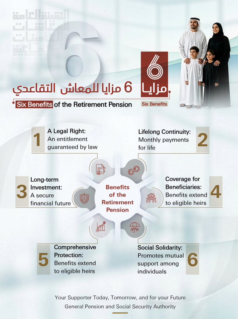 هيئة المعاشات tweet media