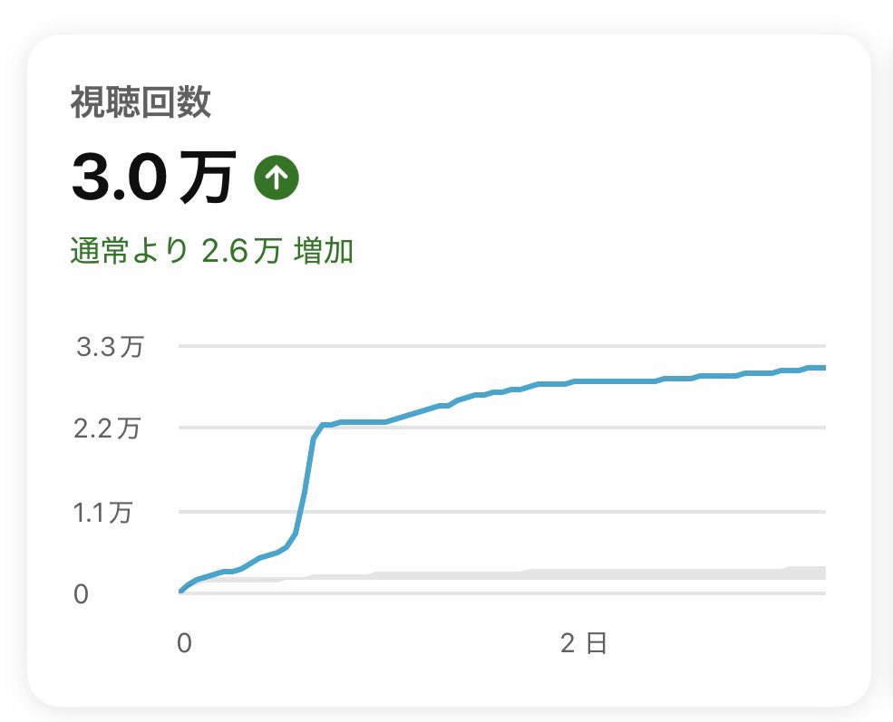 ぐるぐるぐる子🐮🩵@いつも元気なVTuber tweet media