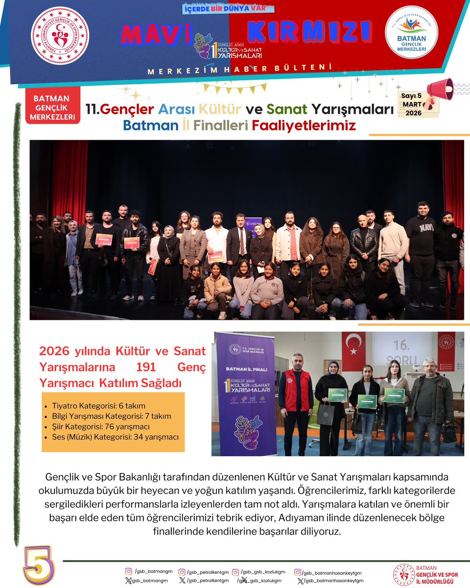 GSB_BatmanGM's tweet photo. Mart Ayı Kültür ve Sanat Renkleri Gençlerle Canlanıyor!
Batman Gençlik Merkezleri, Mart ayında kültür ve sanat etkinlikleri büyük bir coşkuyla devam ediyor. Gençlerimiz tiyatro, müzik, şiir ve yeteneklerini sergileyerek hem kendilerini ifade ediyor. https://t.co/qfDwz8ELhp