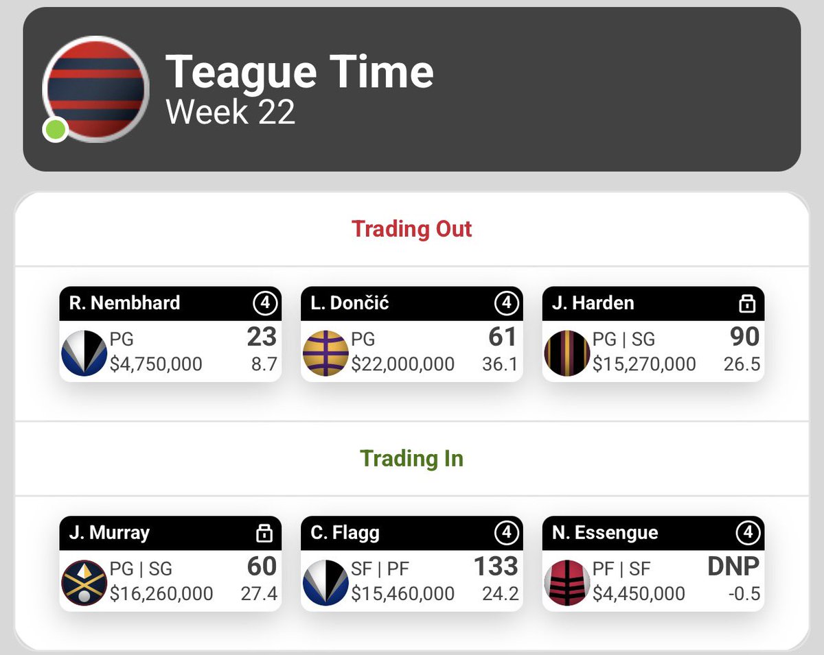 stephenriosa's tweet photo. #NBASuperCoach wk23 team

thought hard about who’s likely to play all games. looped Paolo to be safe, trading in Furphy’s mate Essengue after P5’s 37.

been rotating Coop/Bron/Kawhi, Coop there for now. DAL tanking but think they’ll let him play out the season. hope Wemby is ok. https://t.co/WHHcqcdWdq