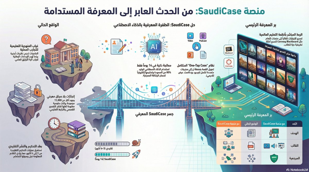 عادل الزهراني tweet media