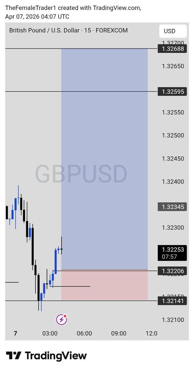 @TheFemale_Trader tweet media